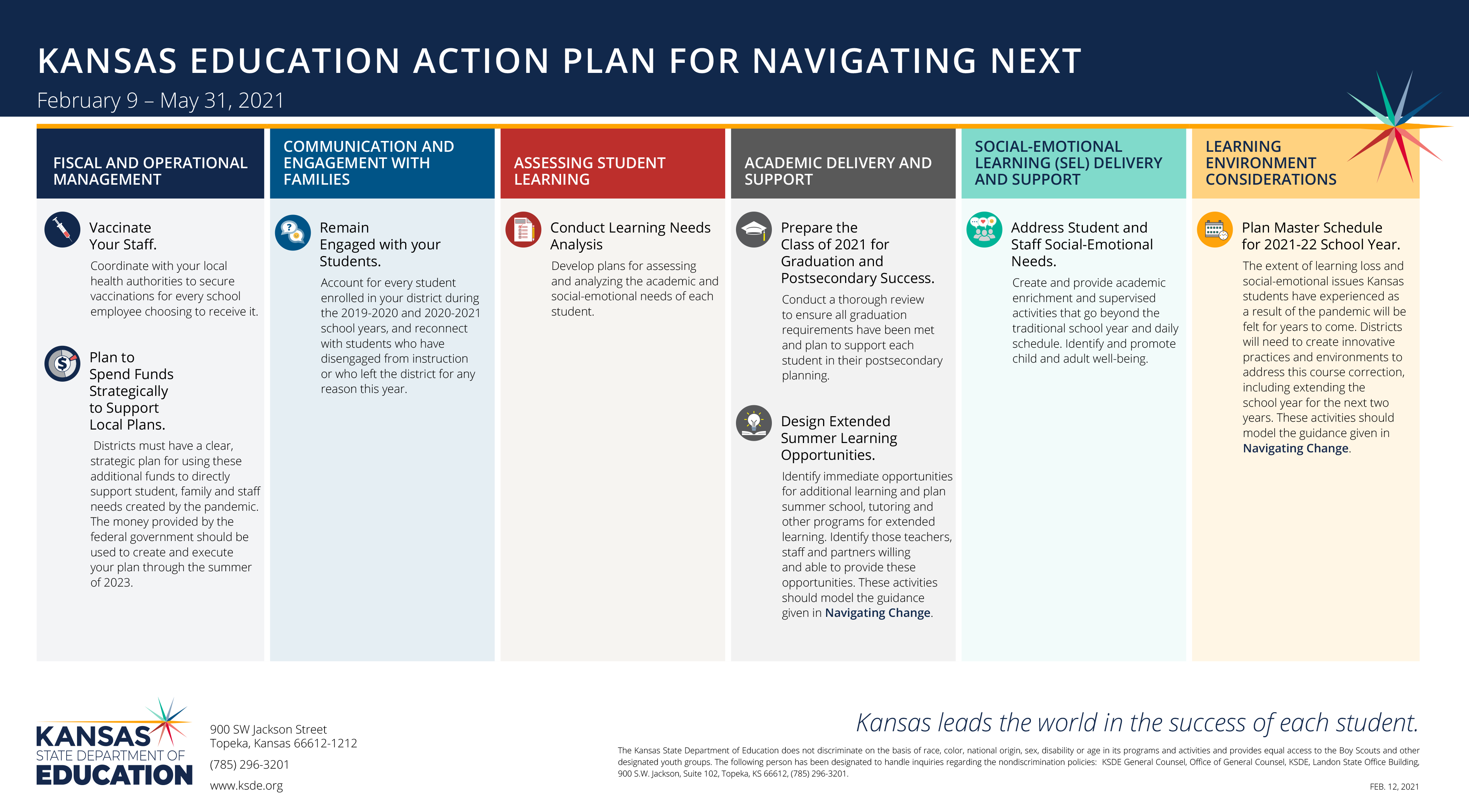 Kansas Education Action Plan for Navigating Next